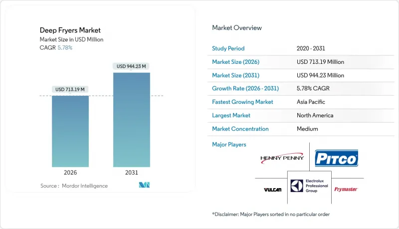 Deep Fryers-Market-IMG1