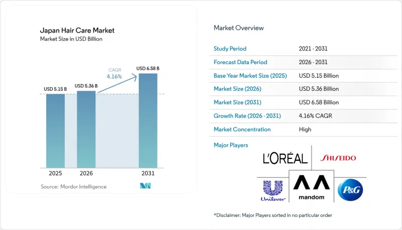 Japan Hair Care-Market-IMG1