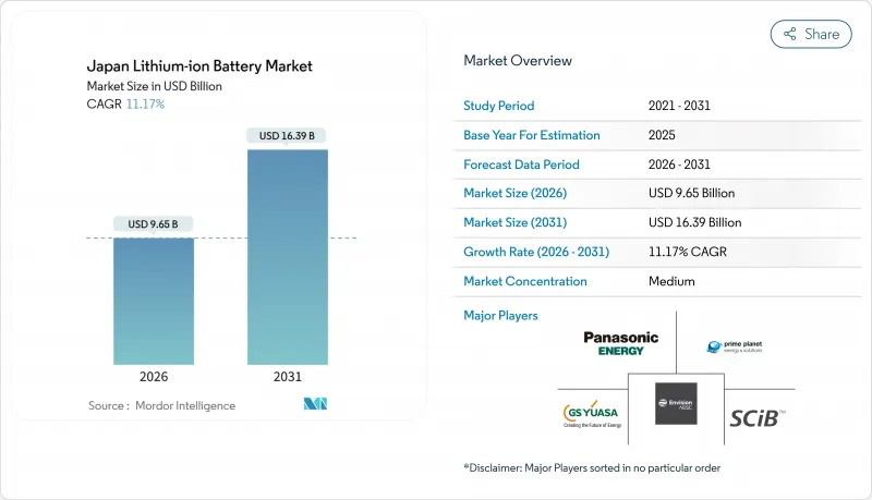 Japan Lithium-ion Battery-Market-IMG1