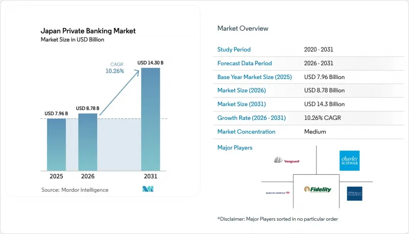 Japan Private Banking-Market-IMG1