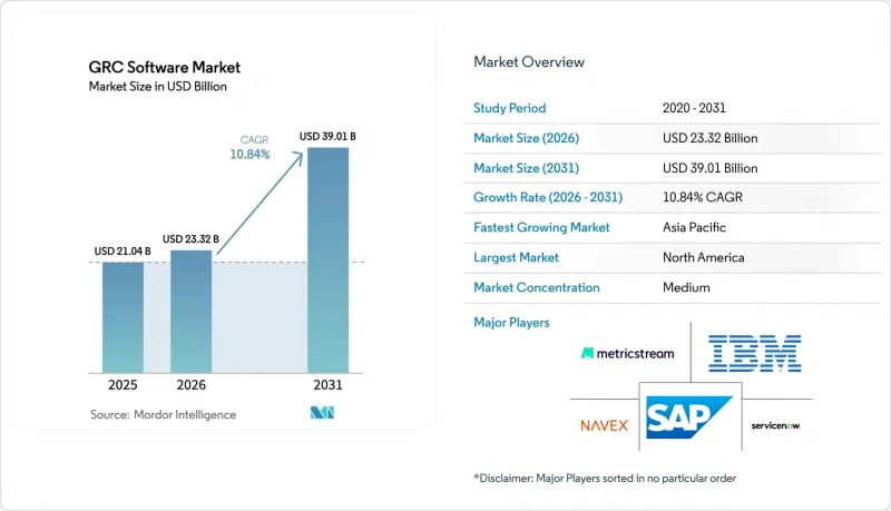 GRC Software-Market-IMG1