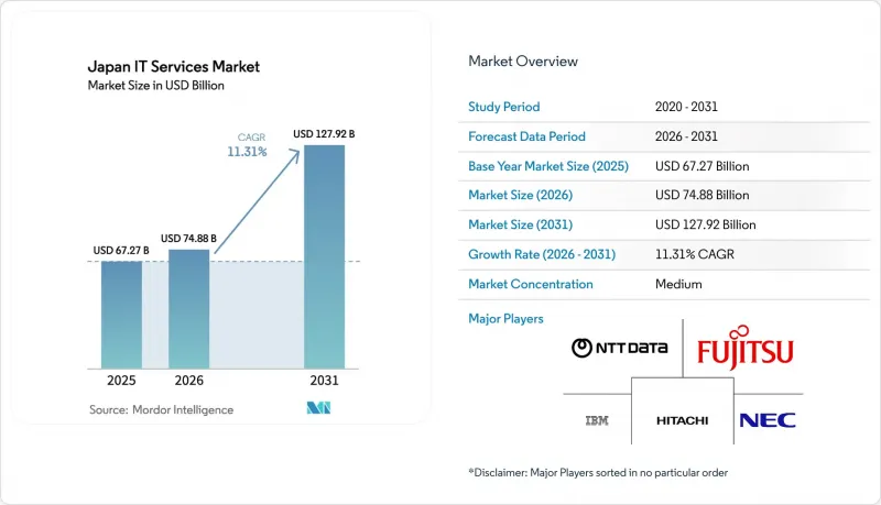 Japan IT Services-Market-IMG1