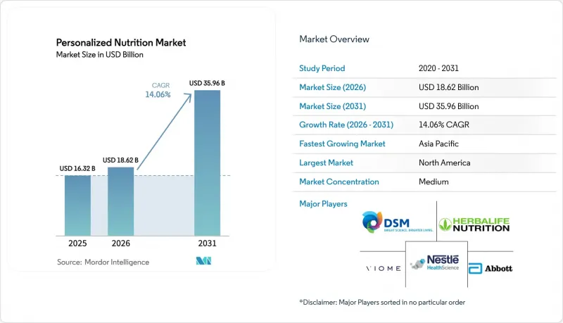 Personalized Nutrition-Market-IMG1