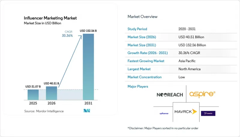 Influencer Market-IMG1