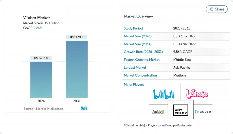 VTuber-Market-IMG1