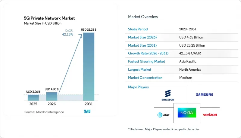 5G Private Network-Market-IMG1