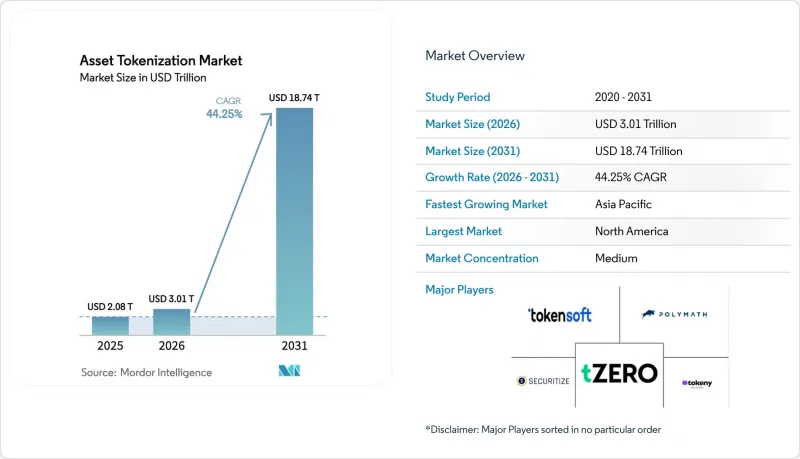 Asset Tokenization-Market-IMG1
