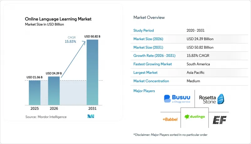 Online Language Learning-Market-IMG1
