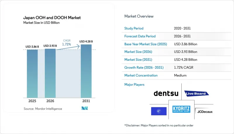 Japan OOH And DOOH-Market-IMG1
