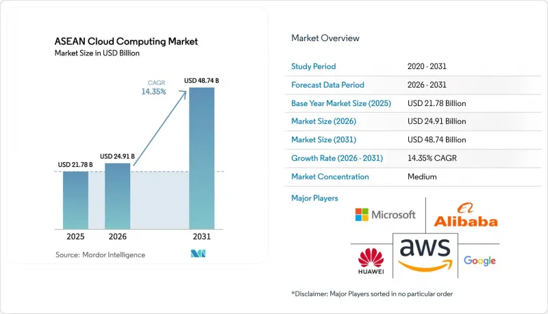 ASEAN Cloud Computing-Market-IMG1