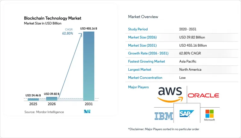 Blockchain Technology-Market-IMG1