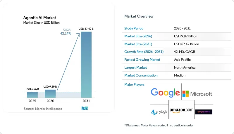 Agentic AI-Market-IMG1