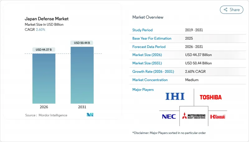 Japan Defense-Market-IMG1