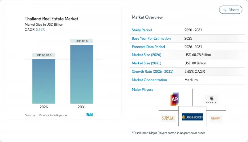 Thailand Real Estate-Market-IMG1