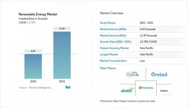 Renewable Energy-Market-IMG1