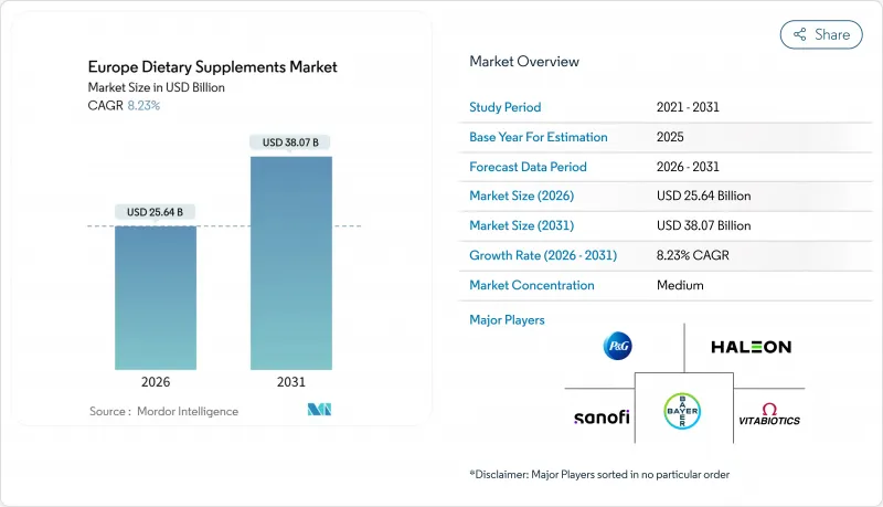 Europe Dietary Supplements-Market-IMG1