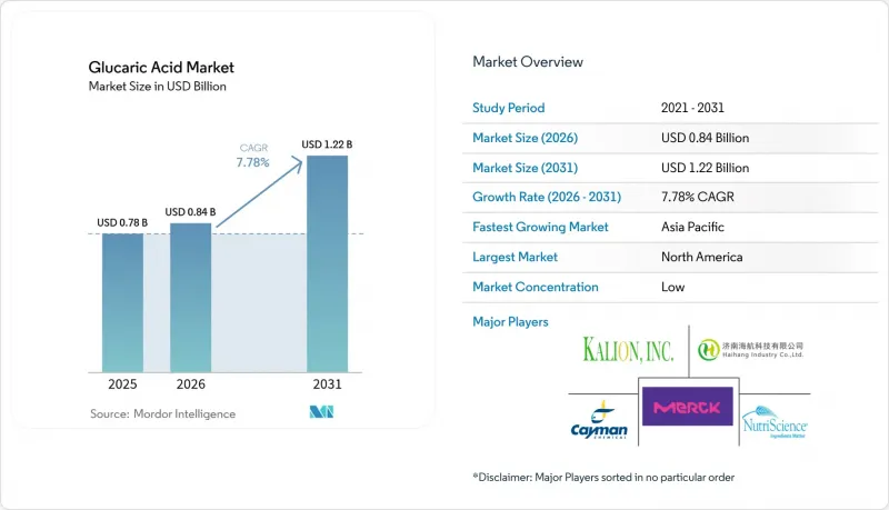 Glucaric Acid-Market-IMG1