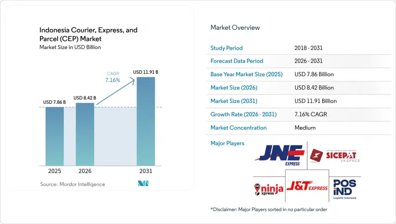 Indonesia Courier, Express, And Parcel(CEP)-Market-IMG1