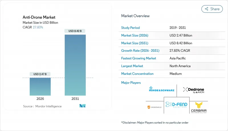Anti-Drone-Market-IMG1