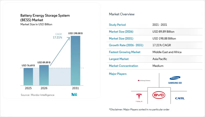 Battery Energy Storage System(BESS)-Market-IMG1