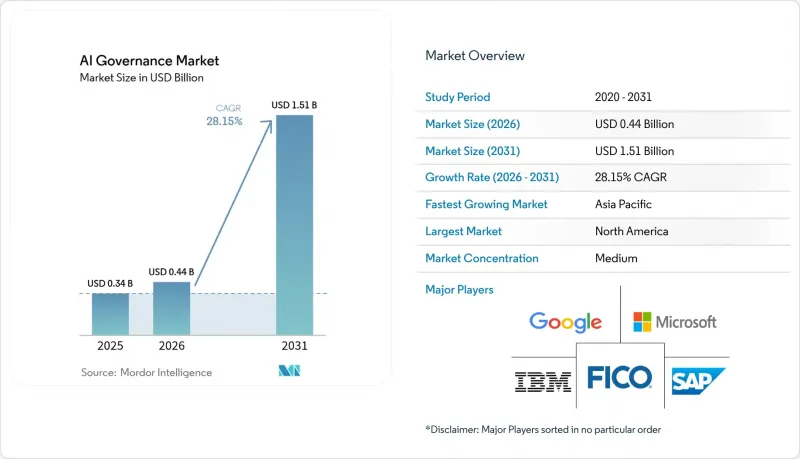 AI Governance-Market-IMG1