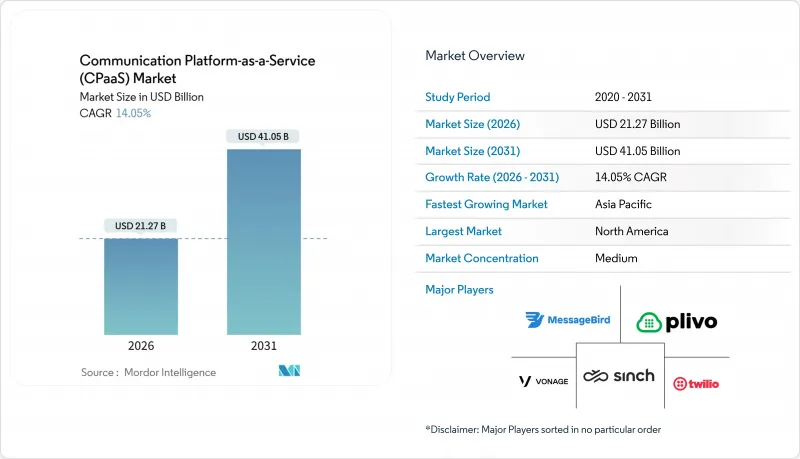 Communication Platform-as-a-Service（CPaaS）-Market-IMG1