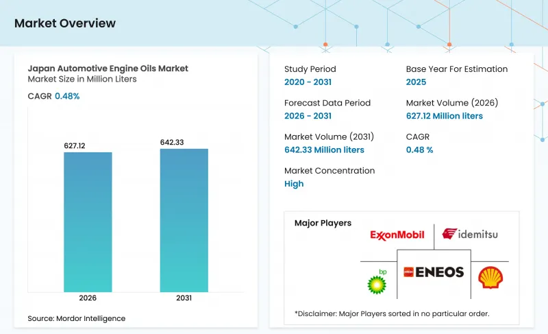 Japan Automotive Engine Oils-Market-IMG1
