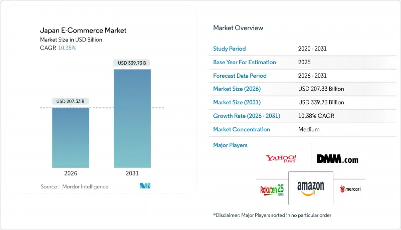 Japan E-Commerce-Market-IMG1