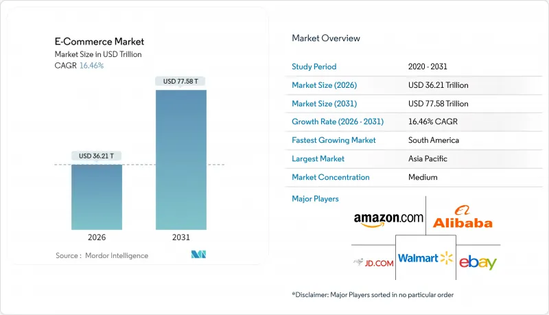 E-Commerce-Market-IMG1