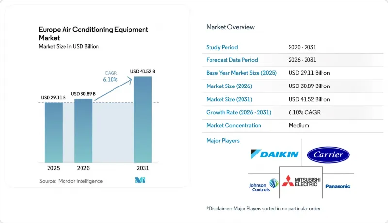 Europe Air Conditioning Equipment-Market-IMG1