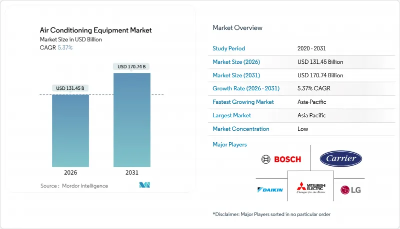Air Conditioning Equipment-Market-IMG1
