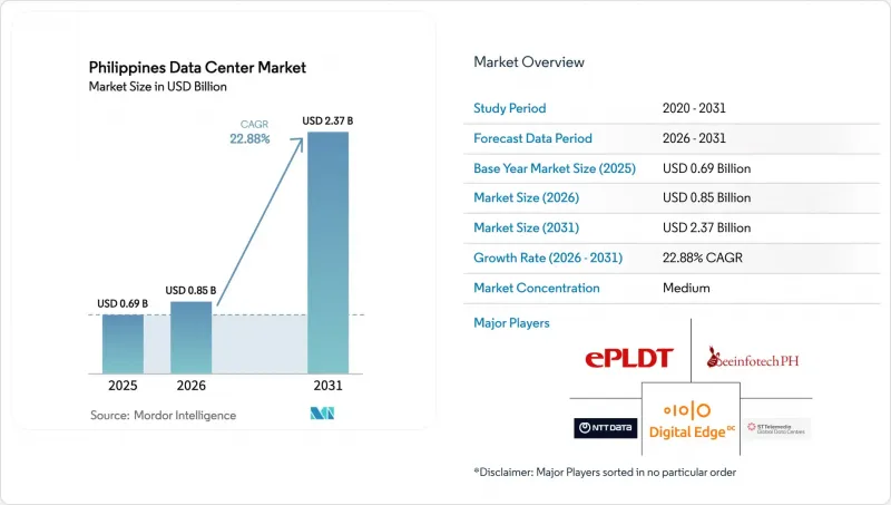 Philippines Data Center-Market-IMG1