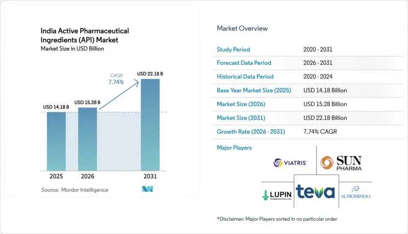 India Active Pharmaceutical Ingredients(API)-Market-IMG1