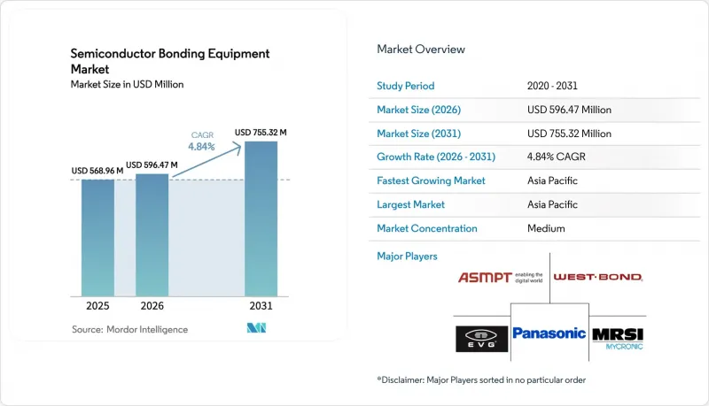 Semiconductor Bonding Equipment-Market-IMG1