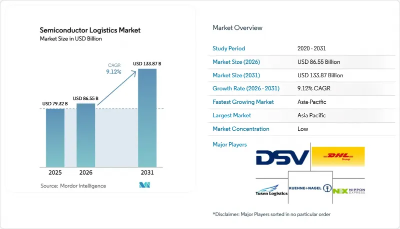 Semiconductor Logistics-Market-IMG1