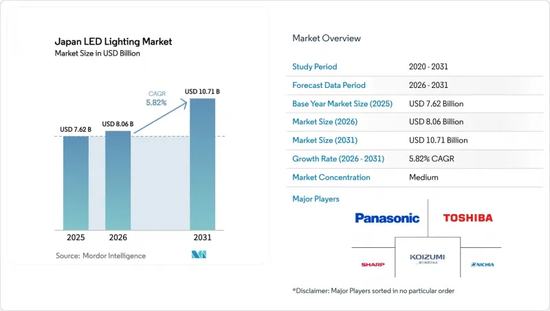 Japan LED Lighting-Market-IMG1