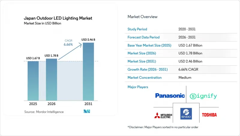 Japan Outdoor LED Lighting-Market-IMG1