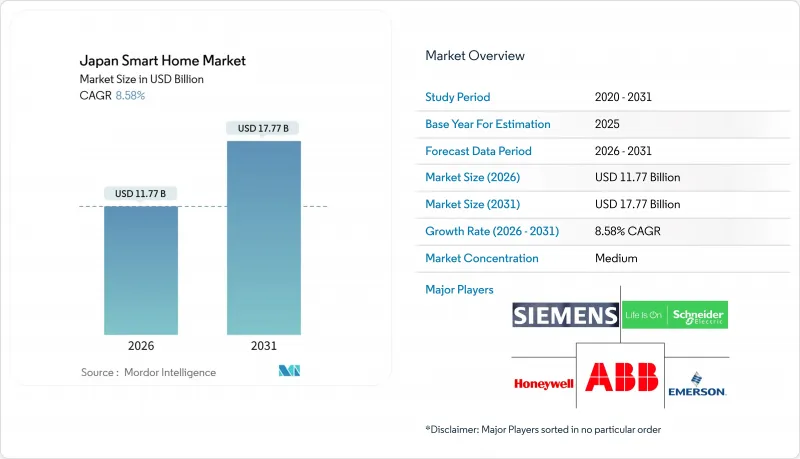 Japan Smart Home-Market-IMG1