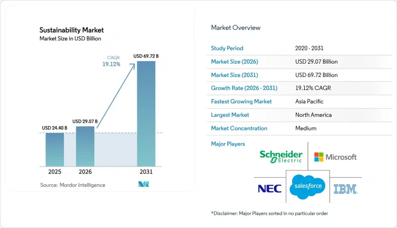 Sustainability-Market-IMG1