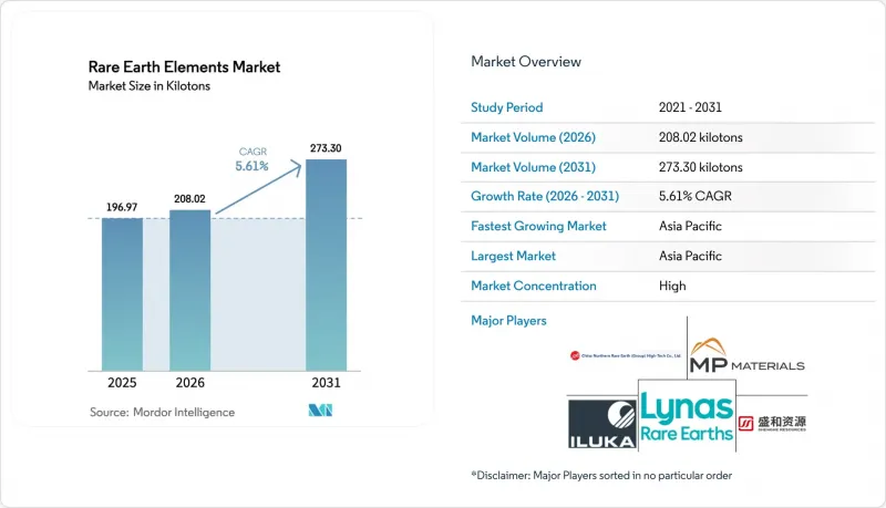 Rare Earth Elements-Market-IMG1