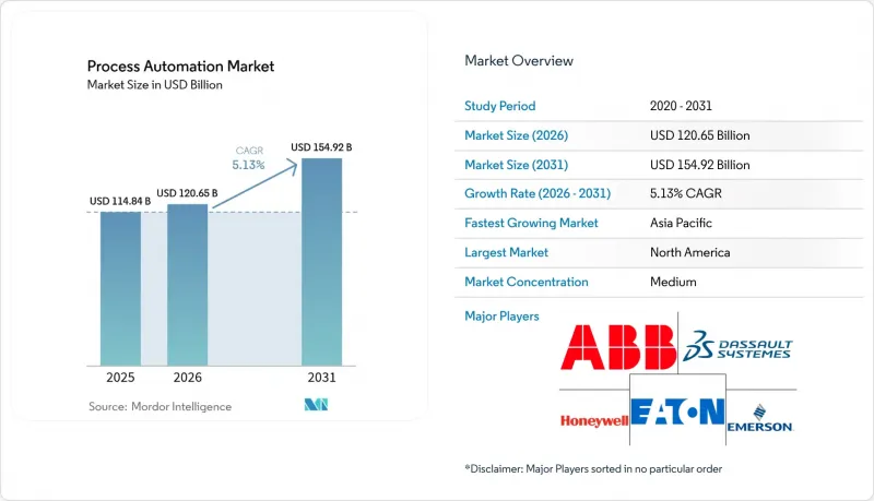 Process Automation-Market-IMG1