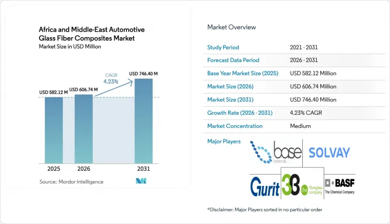 Africa And Middle-East Automotive Glass Fiber Composites-Market-IMG1