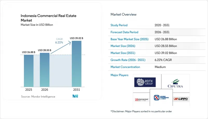 Indonesia Commercial Real Estate-Market-IMG1