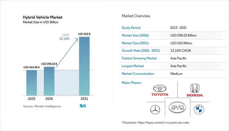 Hybrid Vehicle-Market-IMG1