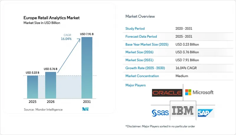 Europe Retail Analytics-Market-IMG1