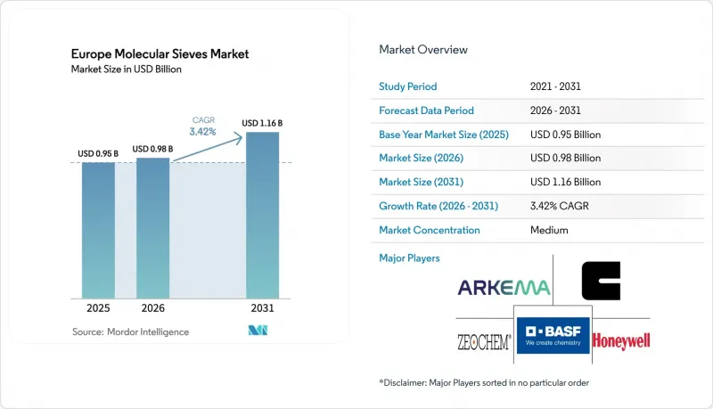Europe Molecular Sieves-Market-IMG1