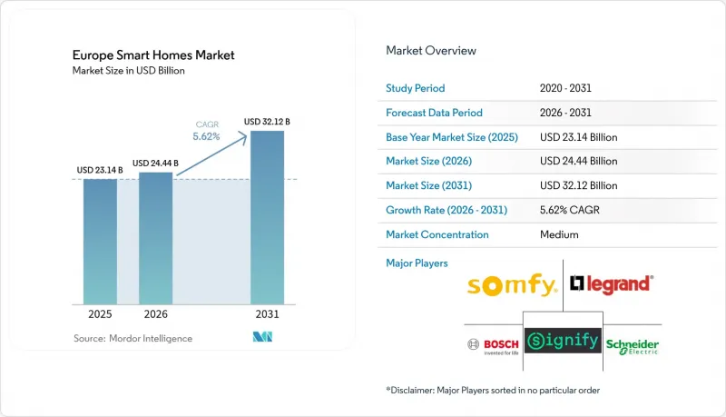Europe Smart Homes-Market-IMG1
