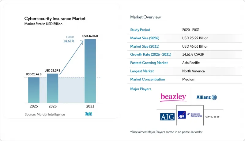 Cybersecurity Insurance-Market-IMG1