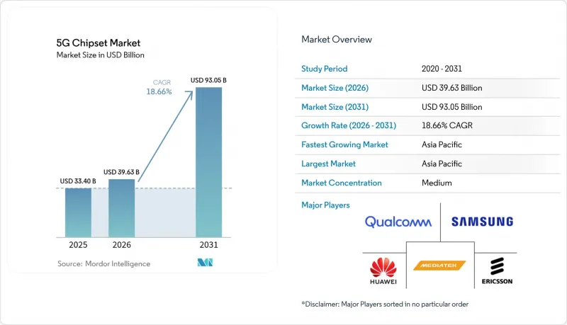 5G Chipset-Market-IMG1