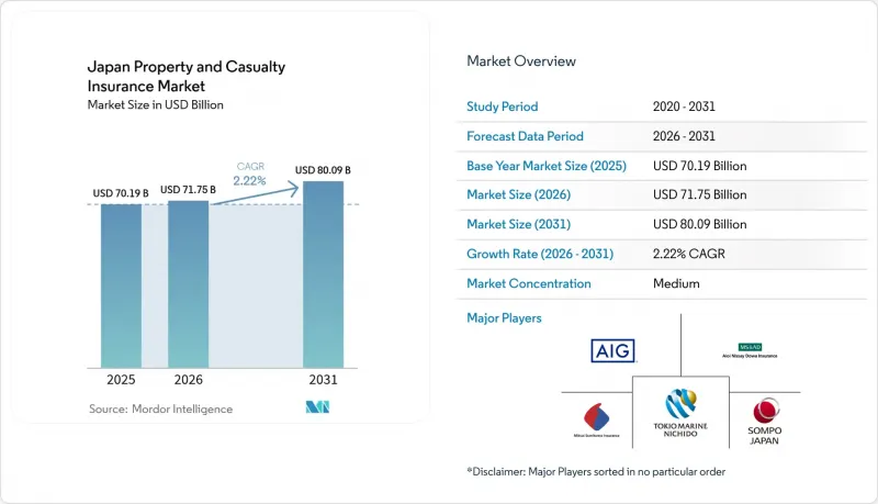 Japan Property And Casualty Insurance-Market-IMG1